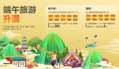 端午親子游、露營熱潮引領市場回暖，旅游業務加速復蘇