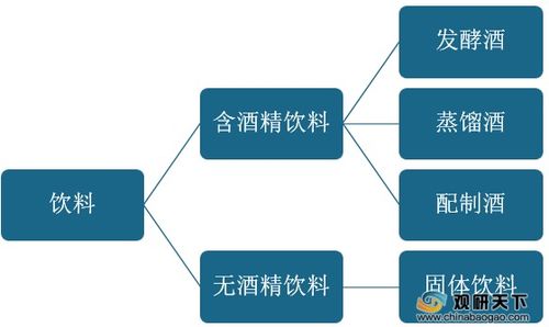 監(jiān)管趨嚴驅(qū)動飲料行業(yè)高質(zhì)量發(fā)展，產(chǎn)業(yè)結(jié)構(gòu)優(yōu)化與餐飲企業(yè)管理升級