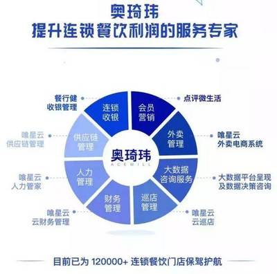 智慧餐飲新篇章 第12屆中國(guó)商業(yè)信息化大會(huì)展商風(fēng)采聚焦