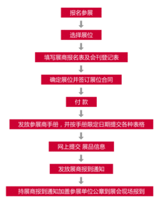 2018中國廣州國際跨境電商展暨跨境商品博覽會 國內(nèi)貿(mào)易代理的新機遇