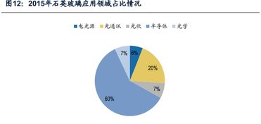 國產(chǎn)輔材持續(xù)發(fā)熱 兩大巨頭助力半導(dǎo)體高景氣迎來成長拐點