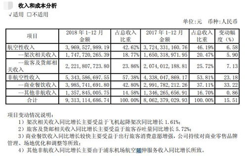 機遇當(dāng)前，穩(wěn)握底牌——深度解析上海機場600009的長線投資邏輯