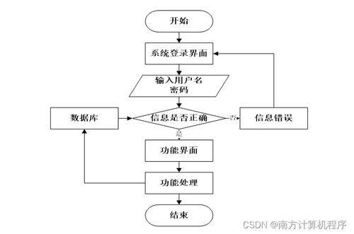 基于SSM的醫(yī)院預(yù)約掛號管理系統(tǒng)設(shè)計與實現(xiàn)