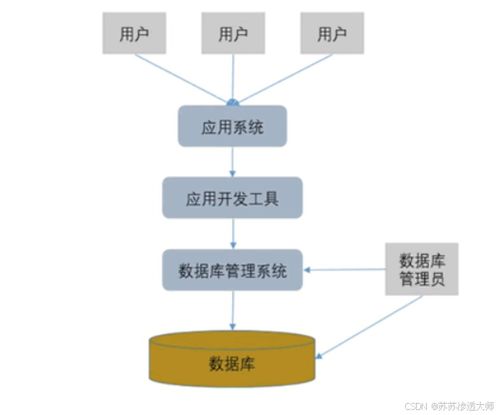 MySQL數(shù)據(jù)庫入門 基礎(chǔ)概念、環(huán)境安裝與核心語法