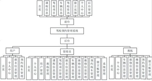 駕校預(yù)約管理系統(tǒng) 基于SpringBoot的計(jì)算機(jī)畢業(yè)設(shè)計(jì)與系統(tǒng)服務(wù)實(shí)踐