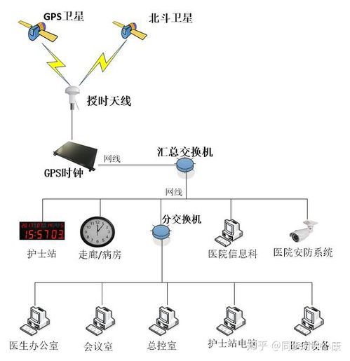 學(xué)校計(jì)算機(jī)系統(tǒng)服務(wù)中NTP網(wǎng)絡(luò)授時(shí)服務(wù)器的應(yīng)用與部署方案